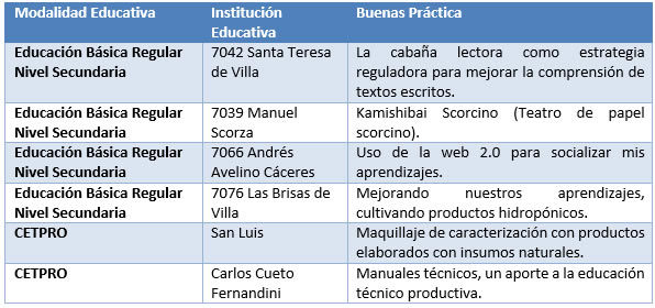 dia3-buenas-practicas
